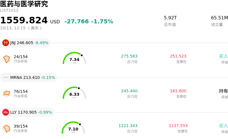 医药与医学研究
