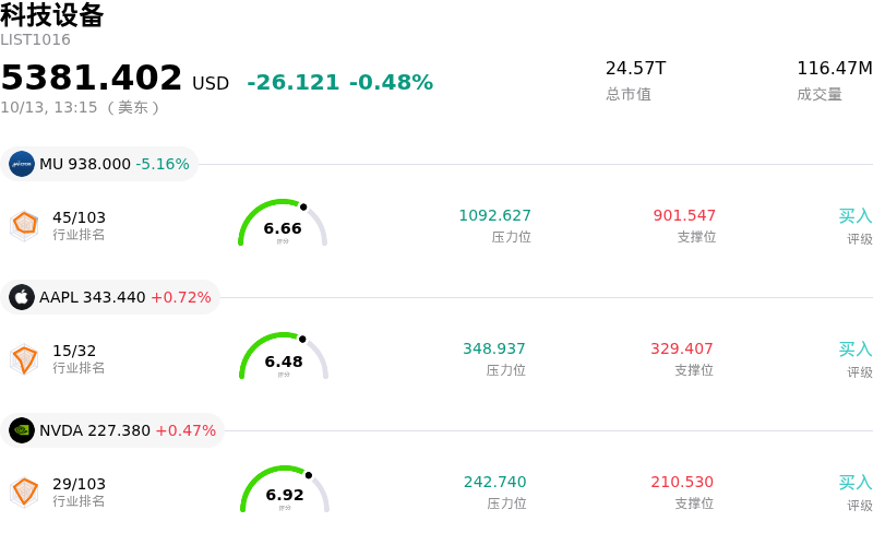 科技设备