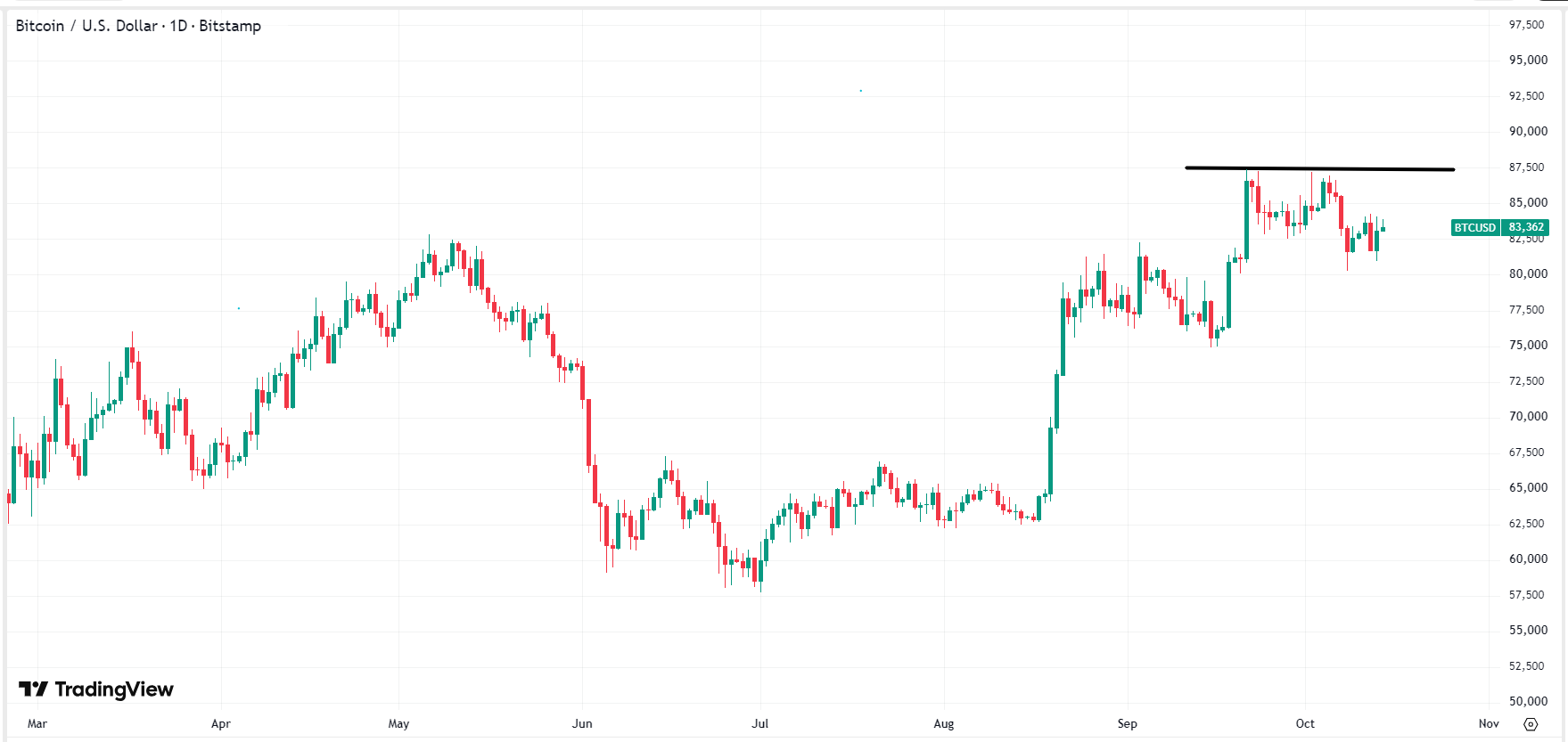 bitcoin-btc-price-916d3c72024846cebec028b0f29567eb