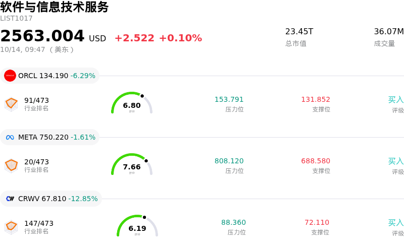 软件与信息技术服务