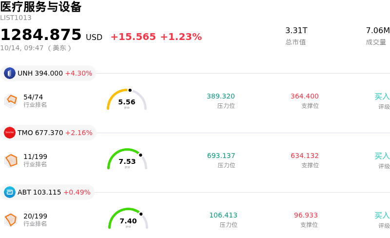 医疗服务与设备