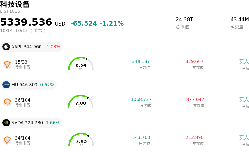 科技设备