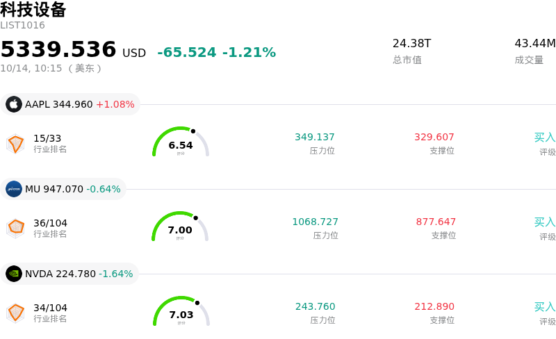 科技设备