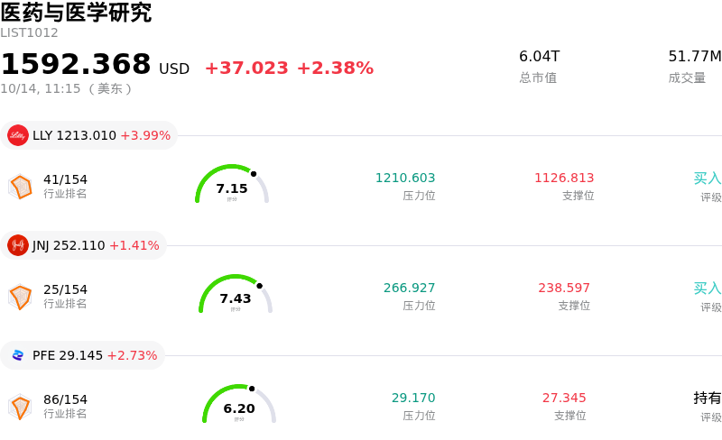 医药与医学研究