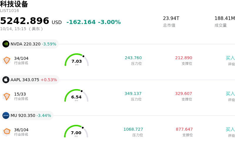 科技设备