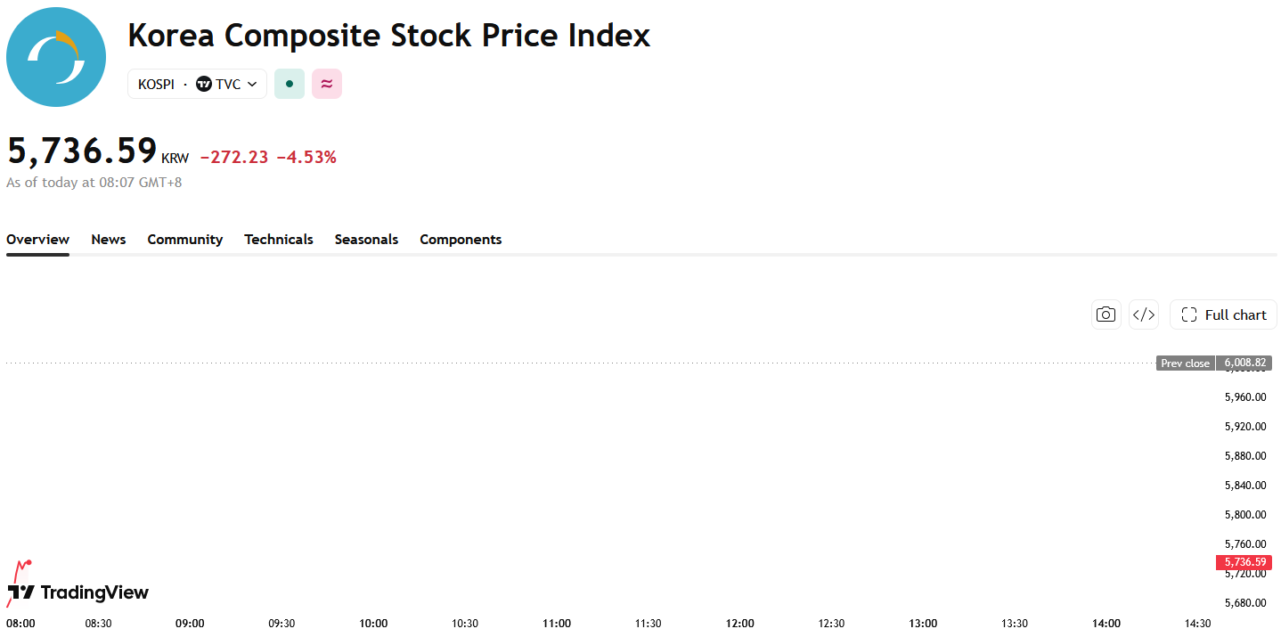 kospi-8ae35a02f85246779488e585d198c9c1