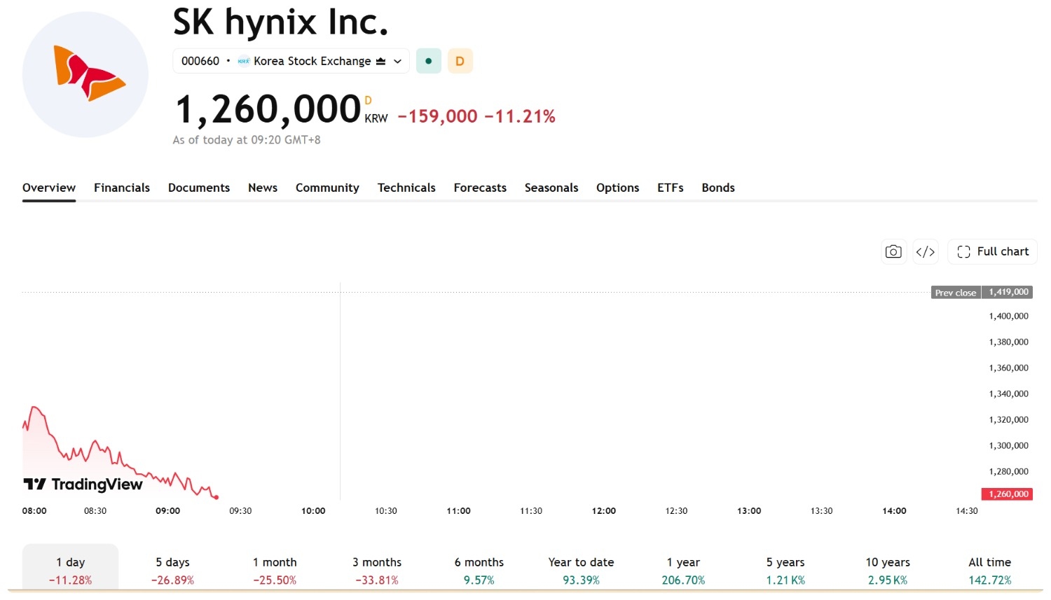 skhynix-1015-e834e95ba7b04f429879485031290b6d