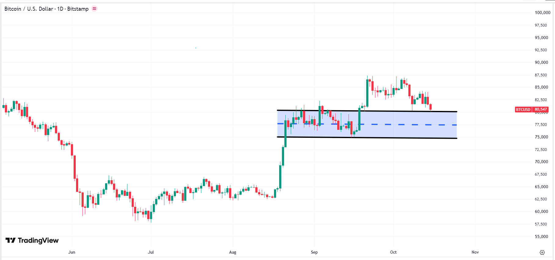 bitcoin-btc-etf-ee4a503ae2374010af1b1d746cc551ba