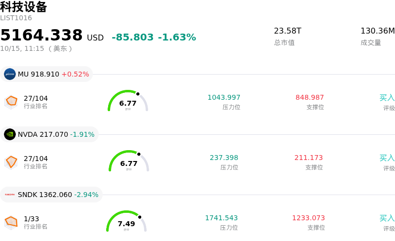 科技设备