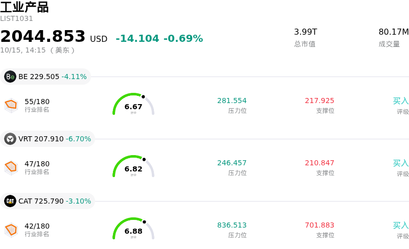 工业产品
