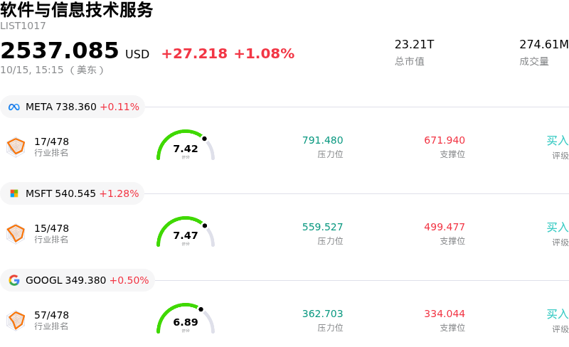 软件与信息技术服务