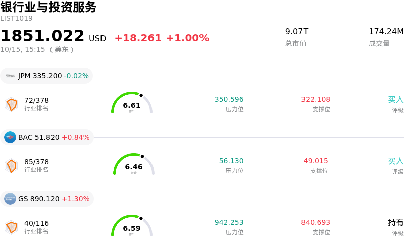 银行业与投资服务