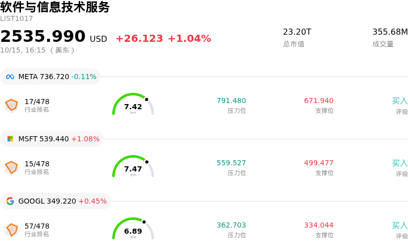 软件与信息技术服务