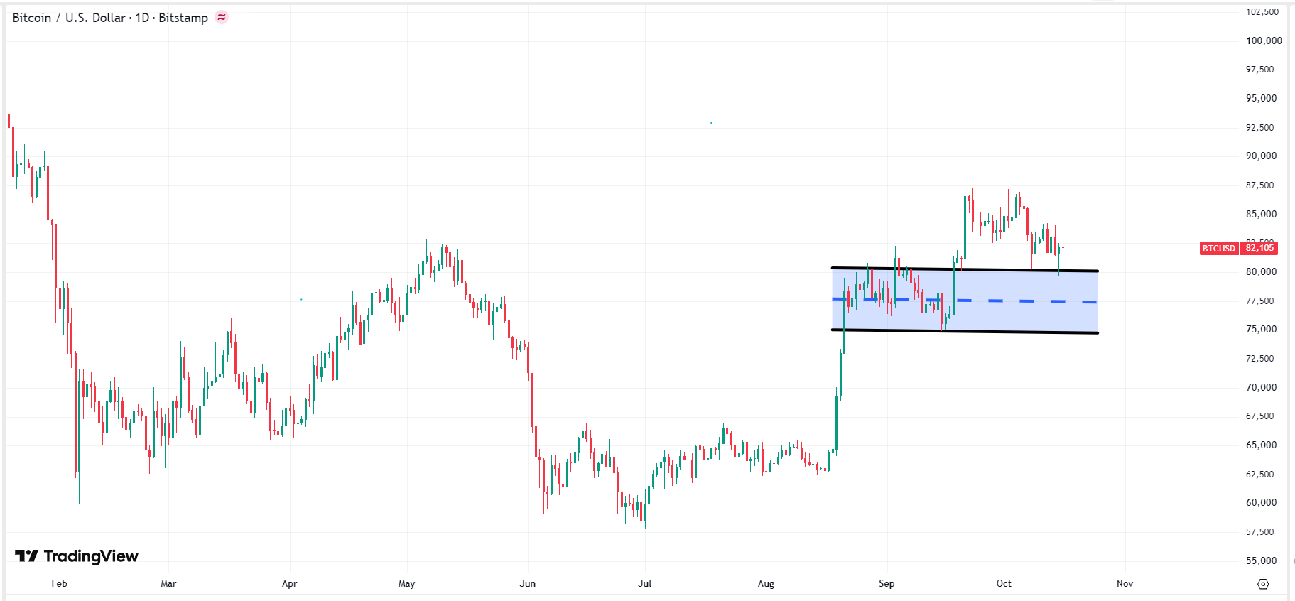 bitcoin-btc-price-dd43c418485749f9ab0028a8488e47c7
