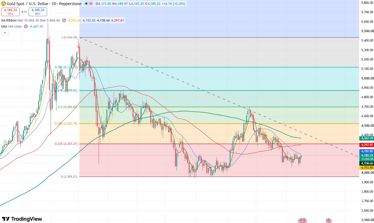 gold-ad7322c83f7d4cdfae2bb285d9f4d17f
