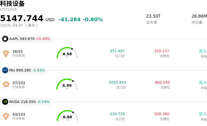 科技设备