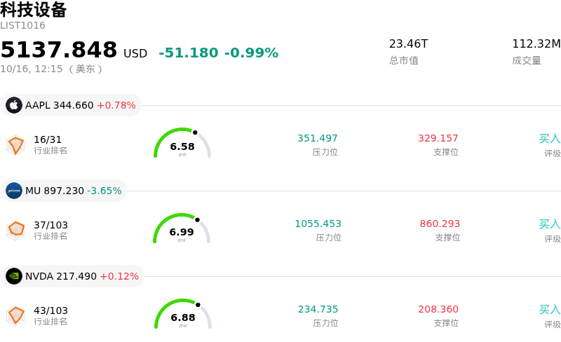 科技设备