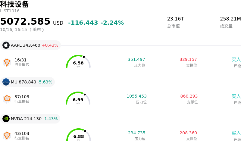科技设备