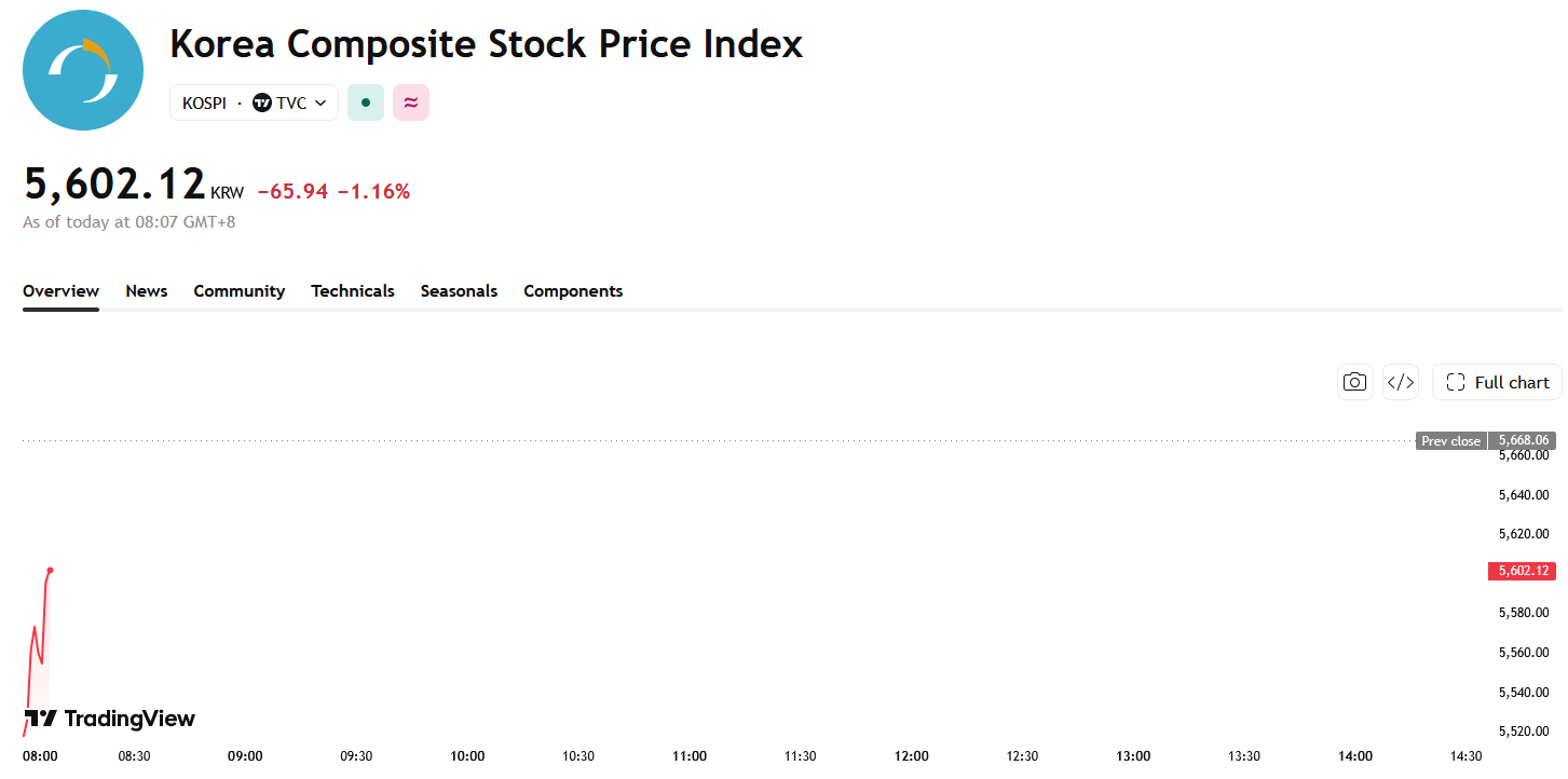kospi-f0090256d1ab495991815dc0fbabccd7