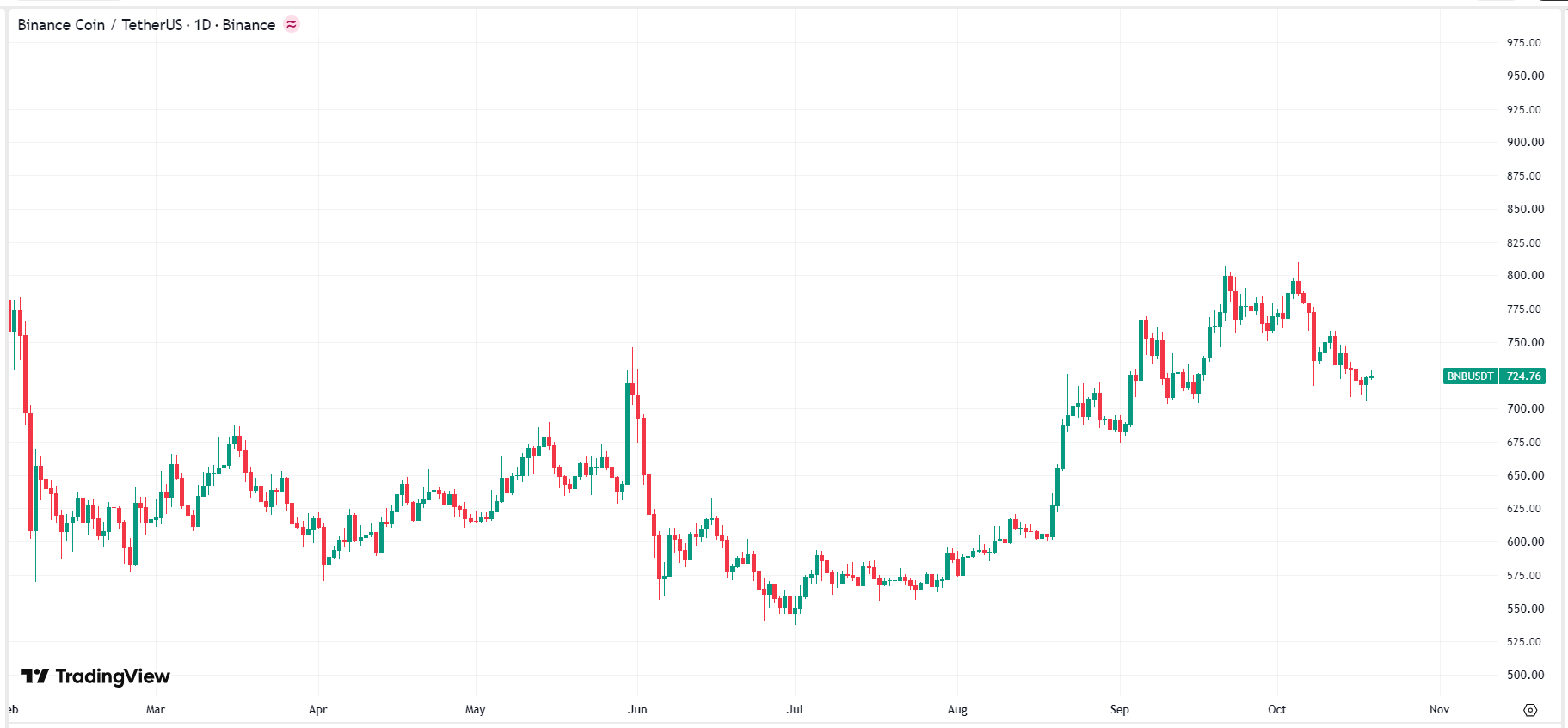 binance-bnb-price-cca3220691d24d5f87a8bcc6a3048eb6