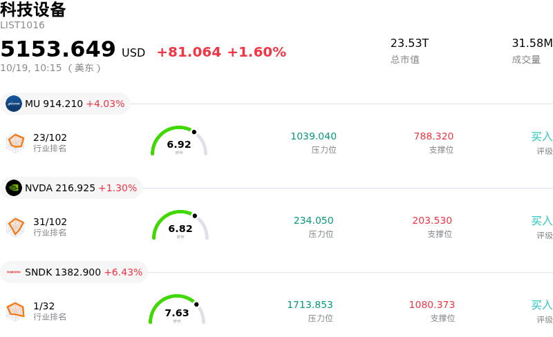 科技设备