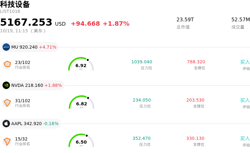 科技设备