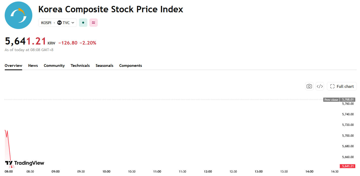 kospi-6858a96b19eb44fc83e7110cc0932c18