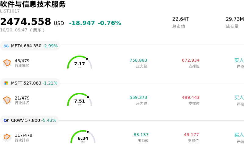 软件与信息技术服务