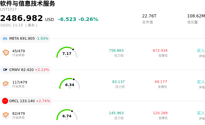 软件与信息技术服务