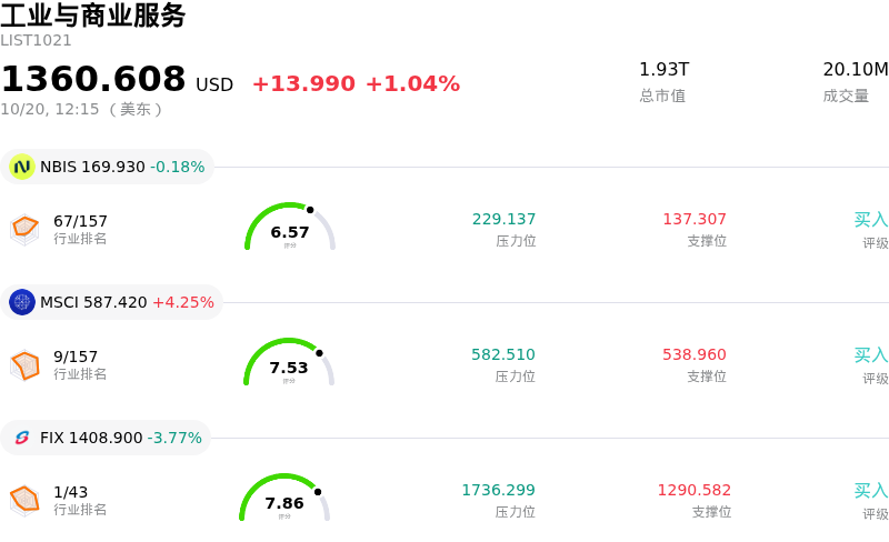 工业与商业服务