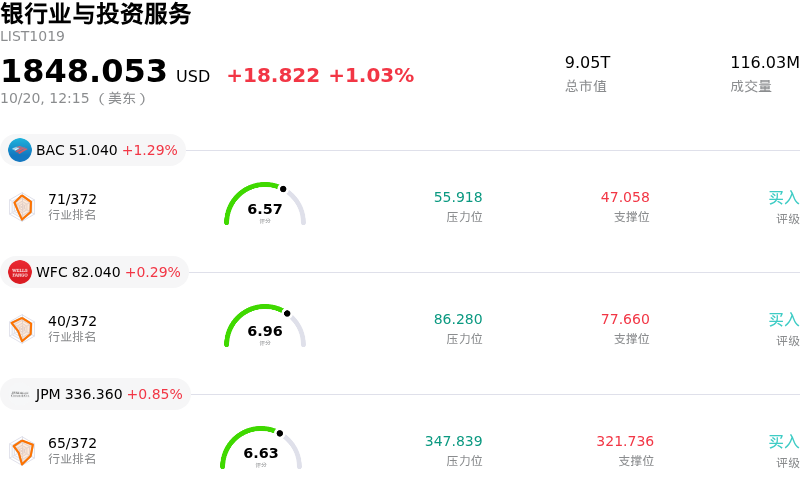 银行业与投资服务