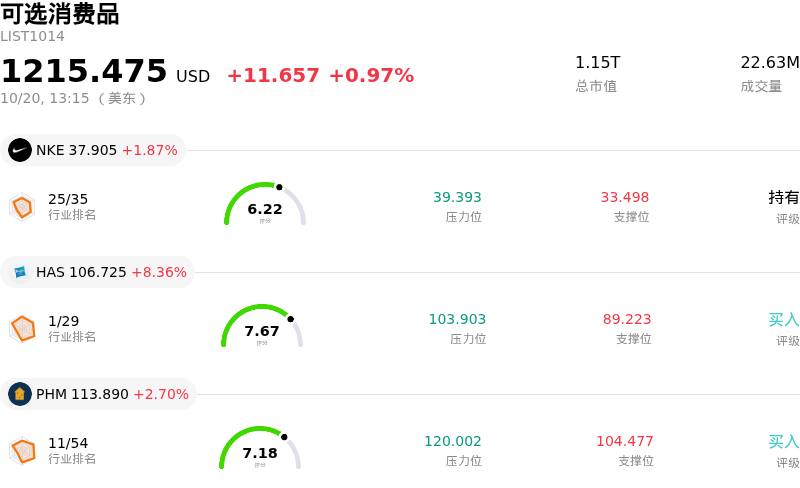 可选消费品