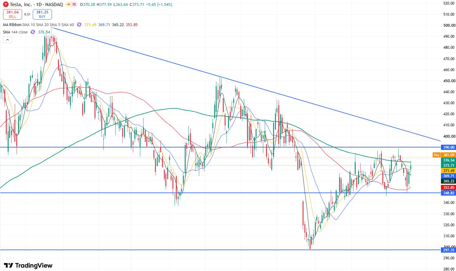 tsla-0e9be7d3eede4812ae9fdb4ec398b21e