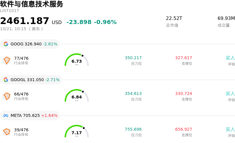 软件与信息技术服务