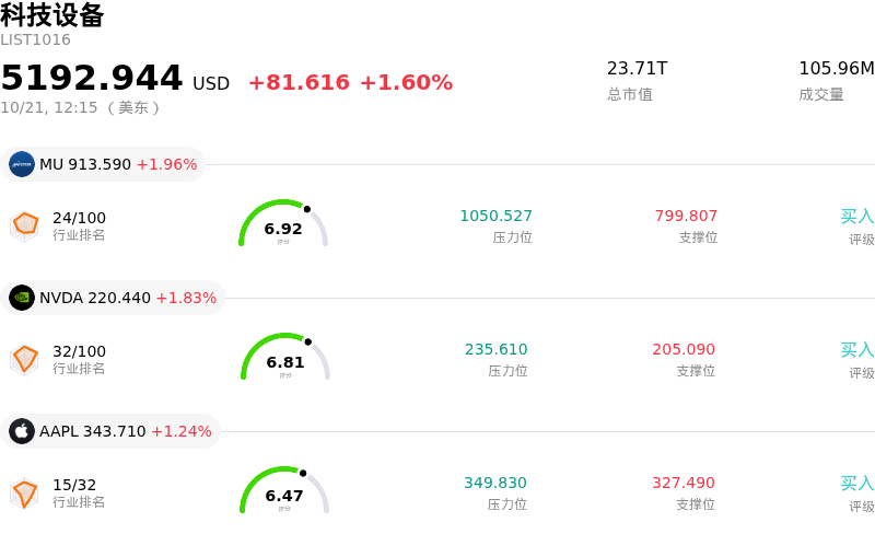 科技设备