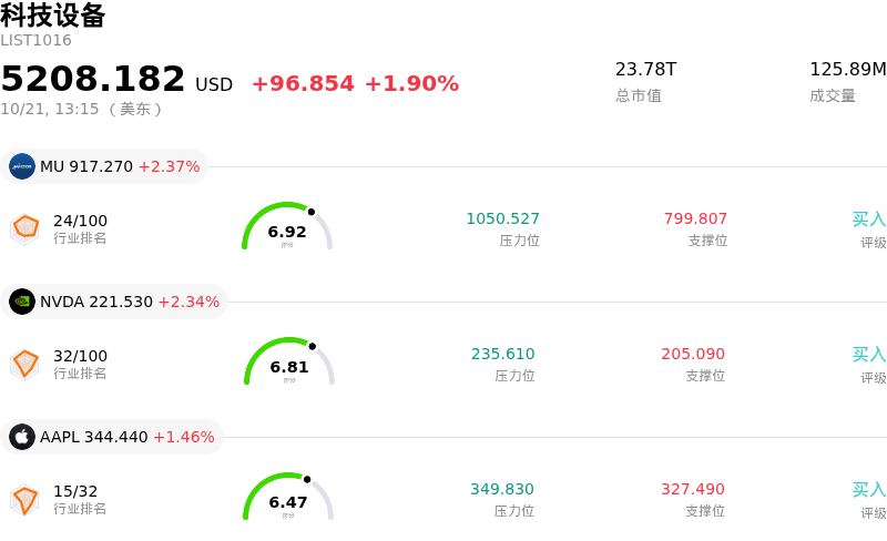 科技设备