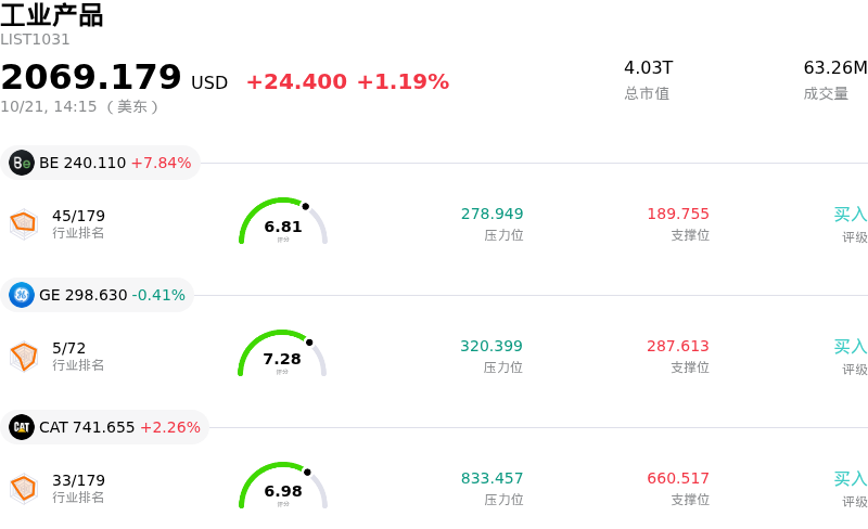 工业产品
