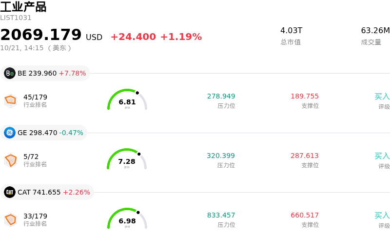 工业产品