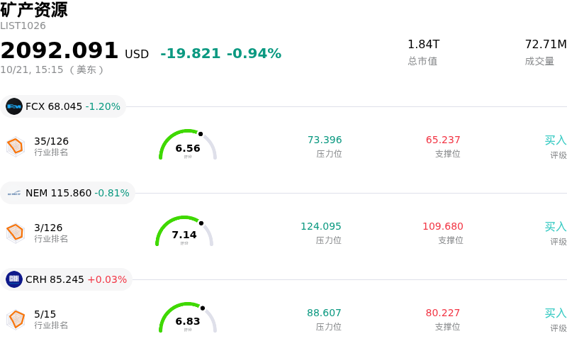 矿产资源
