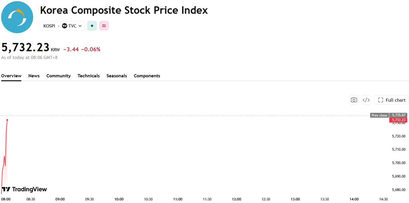 kospi-864c6d802fef4c139e0dbad7ca450806