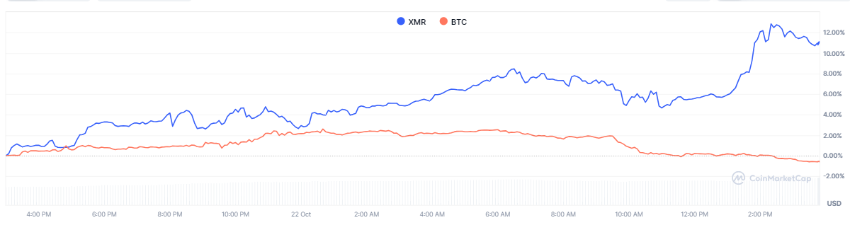 btc-xmr-b58a9c97dbed46069cd55758864d7c2f