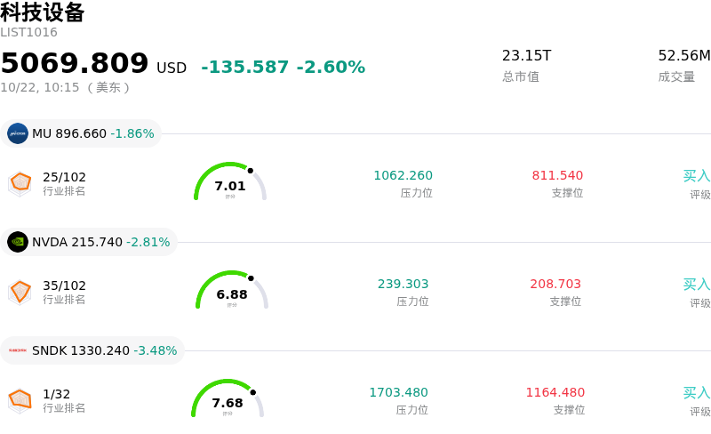 科技设备
