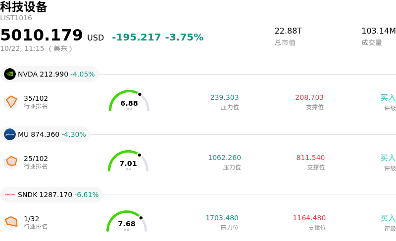 科技设备