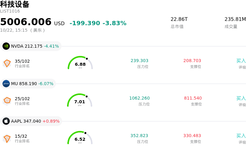 科技设备