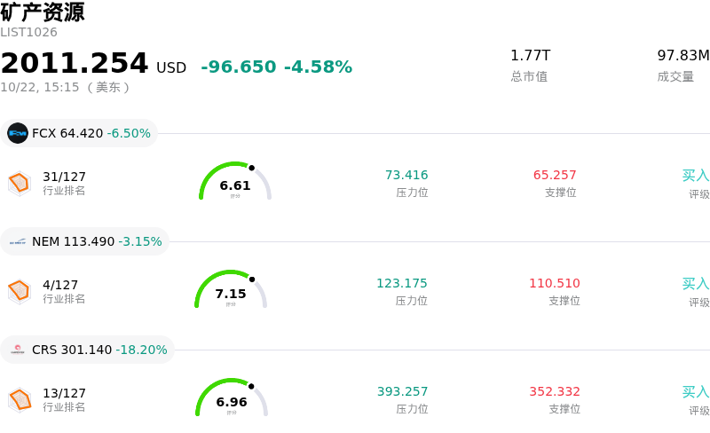 矿产资源