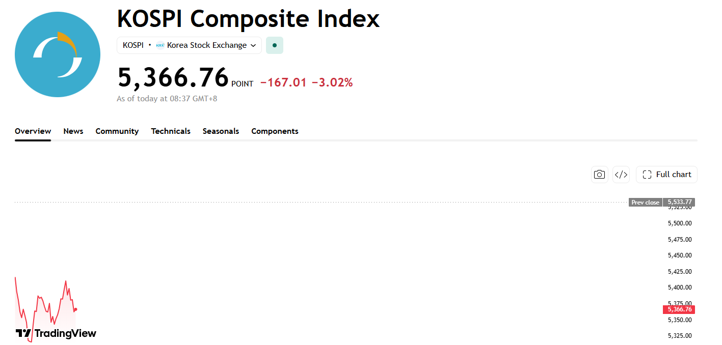 KOSPI-7530b15107544e0787ca9b91a933c1db