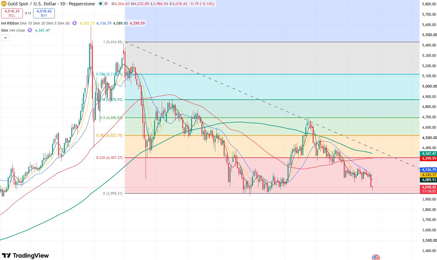 gold-0f53d8ae0b424162a31b9748e3900bfa