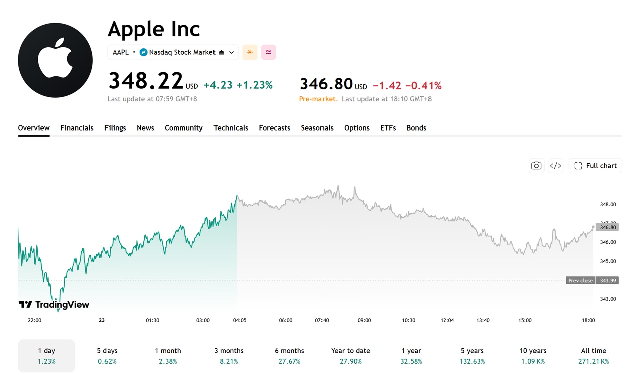 aapl-1023-dacbaeebb4584fb9a147aca3def2dcc3