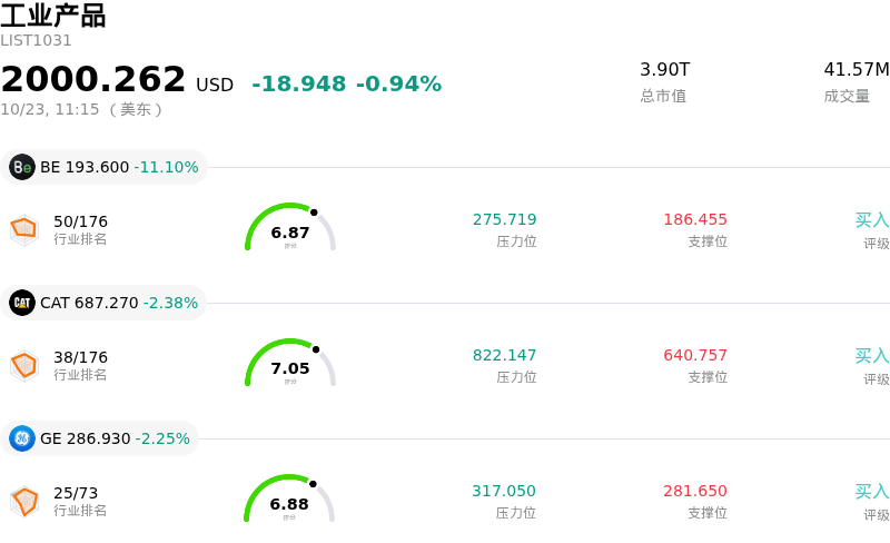 工业产品