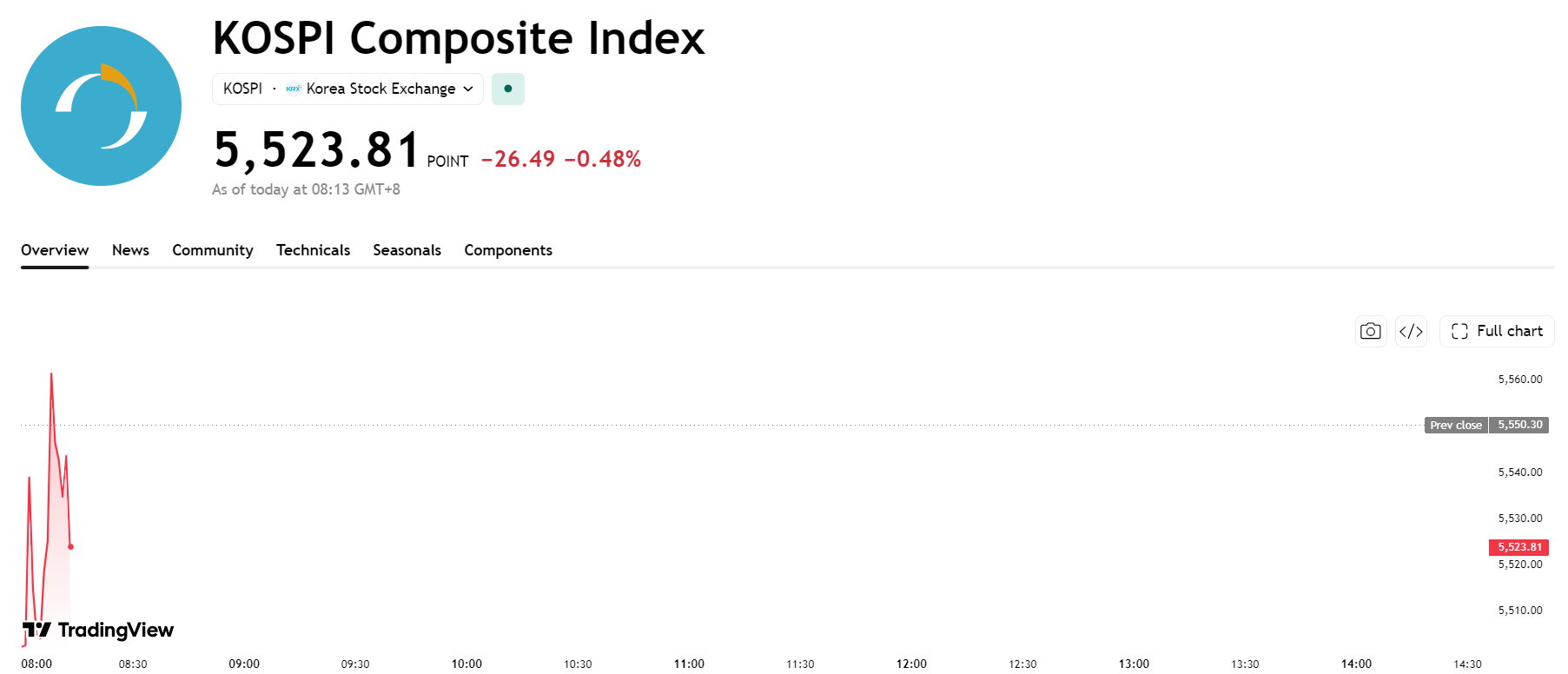 kospi-840a9714ad014d028989149d22d97da6